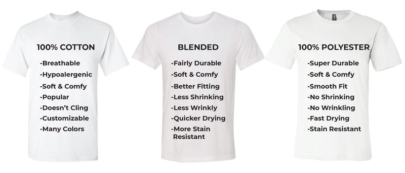 Polyester vs Cotton vs Blends: How To Choose The Best T-Shirt Fabric